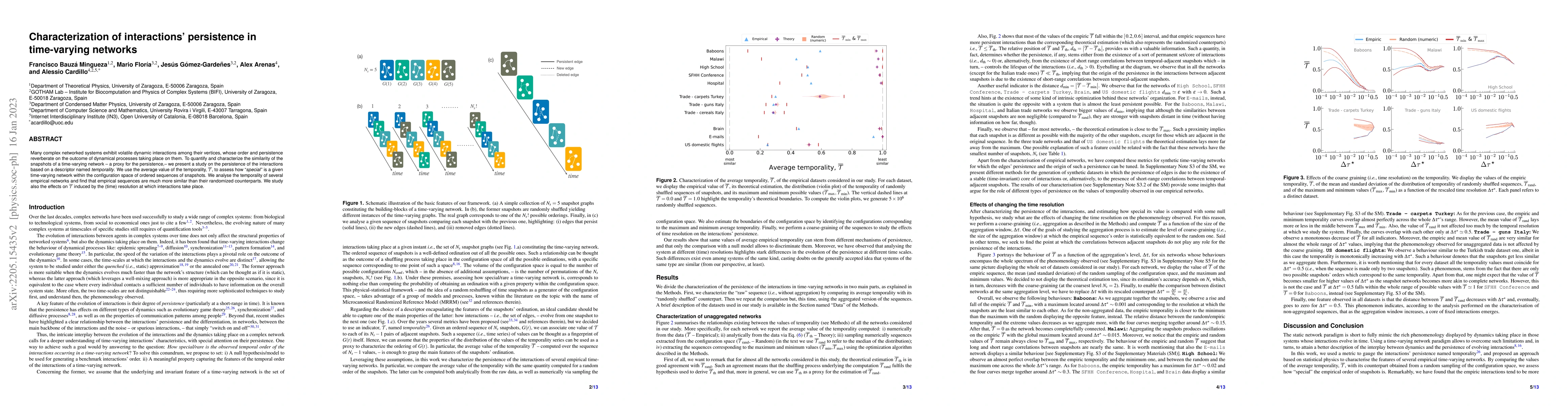 Thumbnail for Characterization of interactions' persistence in time-varying networks