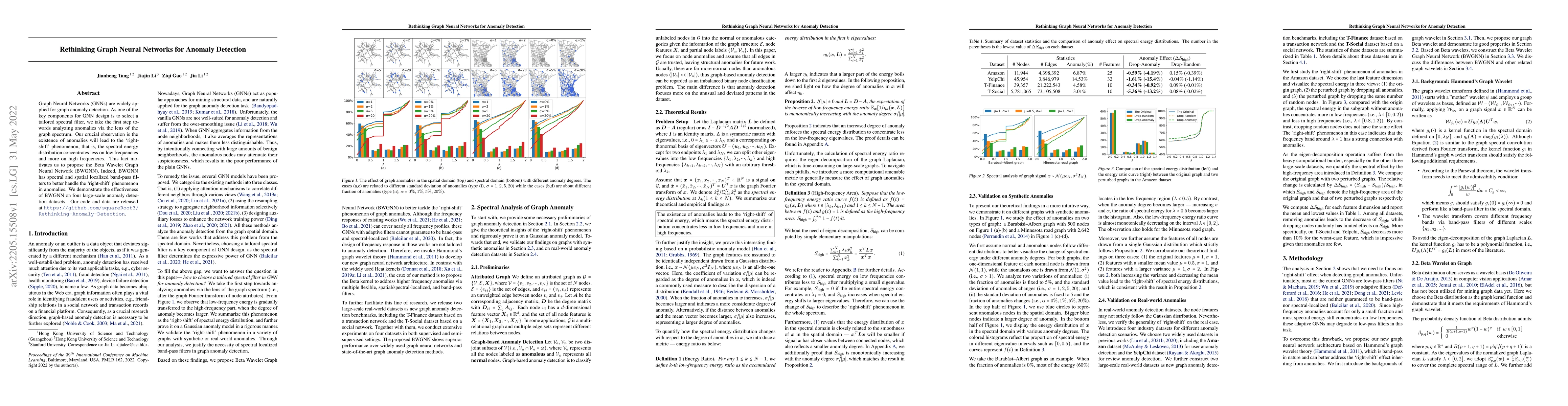 Thumbnail for Rethinking Graph Neural Networks for Anomaly Detection