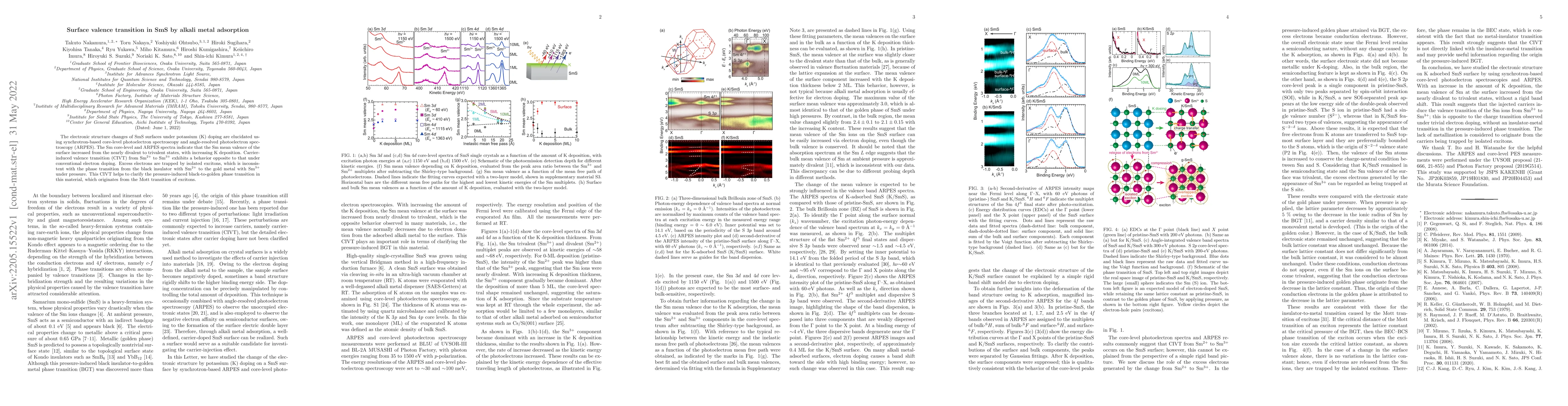 Thumbnail for Surface valence transition in SmS by alkali metal adsorption
