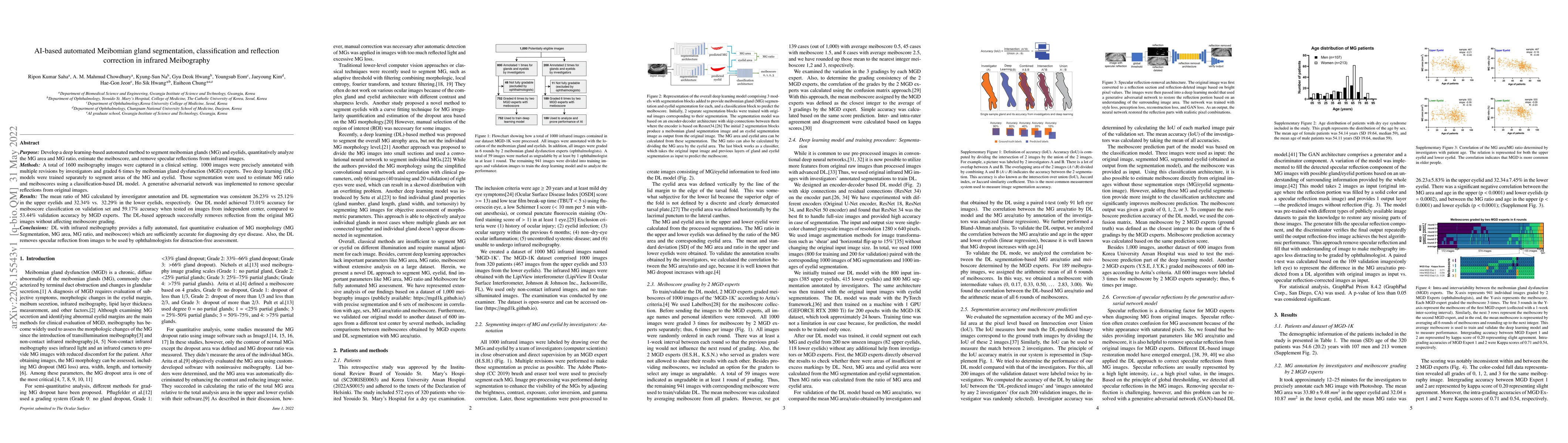Thumbnail for AI-based automated Meibomian gland segmentation, classification and
  reflection correction in infrared Meibography