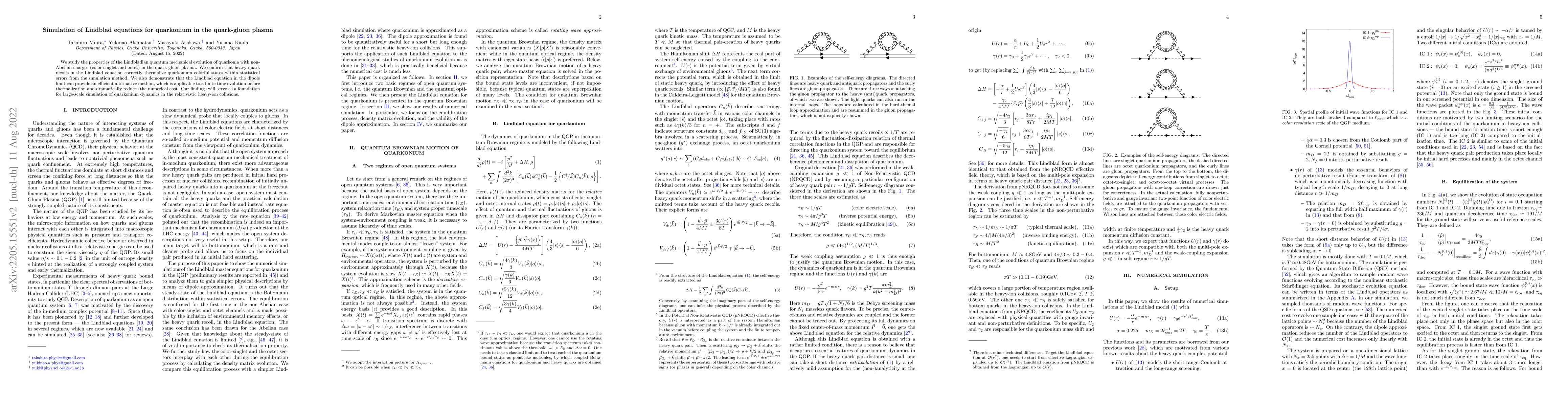 Thumbnail for Simulation of Lindblad equations for quarkonium in the quark-gluon
  plasma