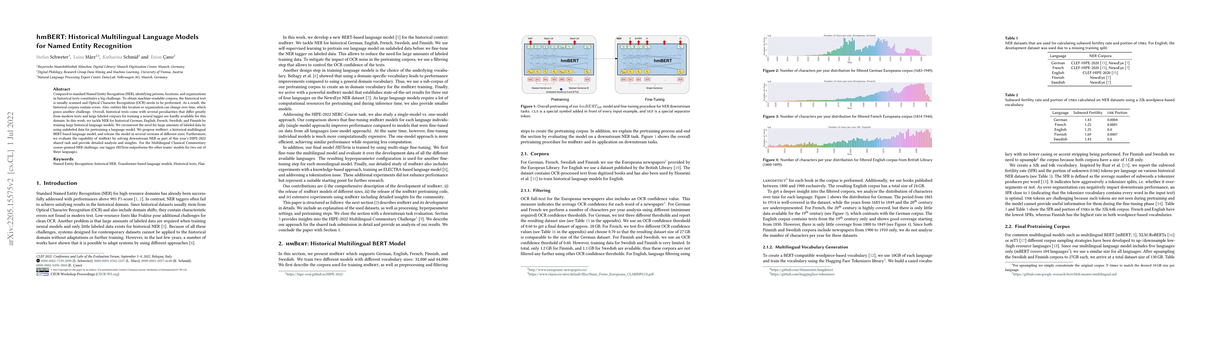 Thumbnail for hmBERT: Historical Multilingual Language Models for Named Entity
  Recognition