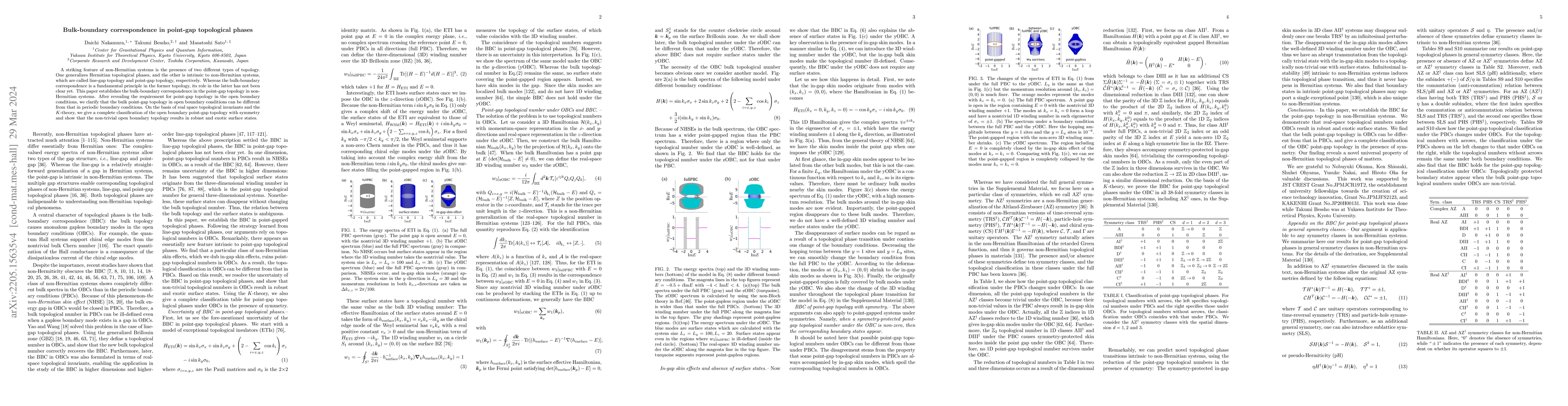 Thumbnail for Bulk-boundary correspondence in point-gap topological phases