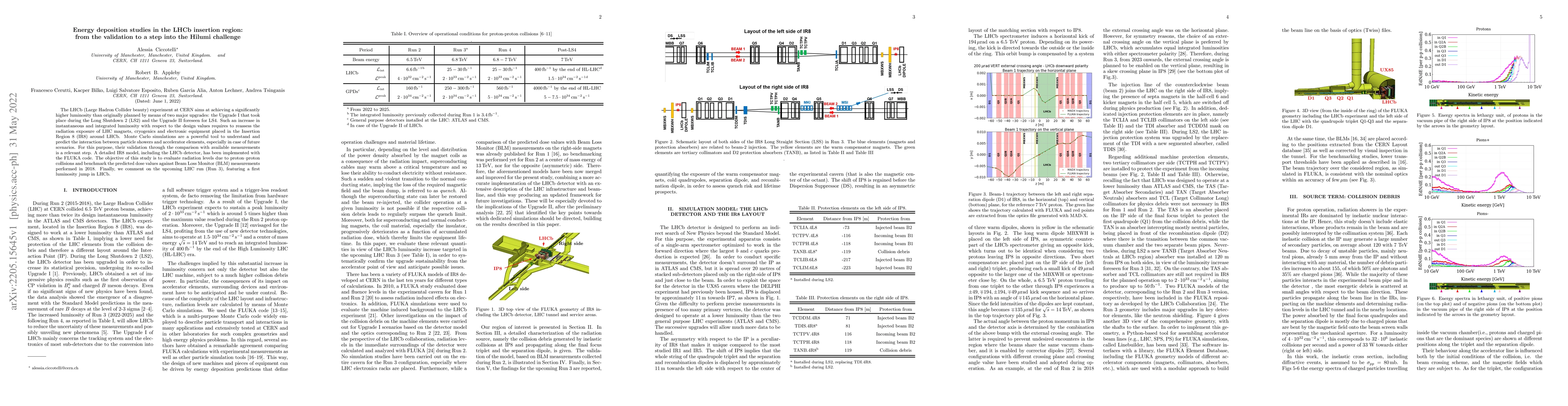 Thumbnail for Energy deposition studies in the LHCb insertion region from the
  validation to a step into the Hilumi challenge