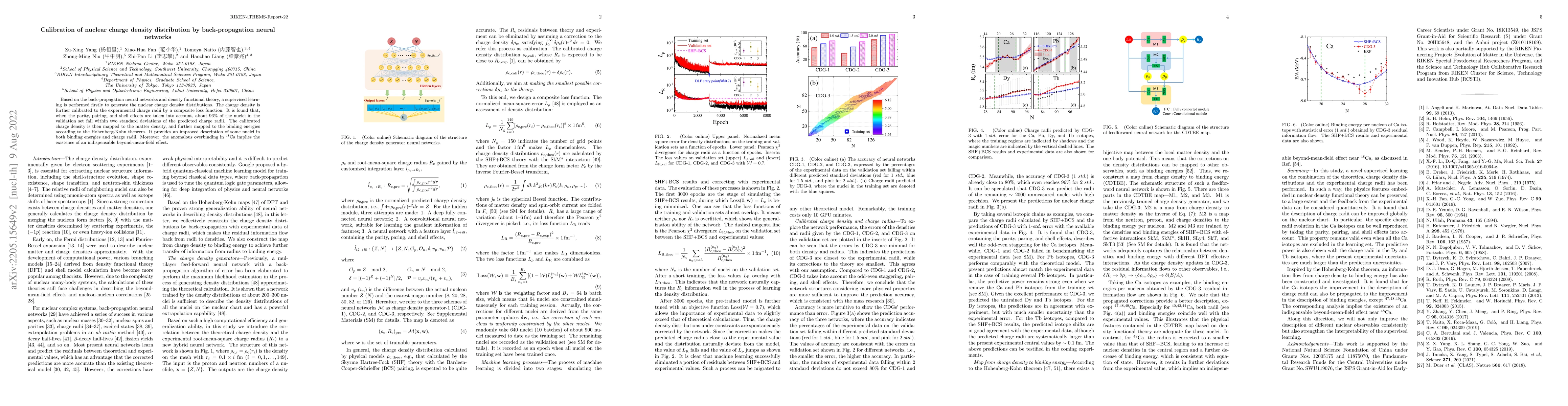 Thumbnail for Calibration of nuclear charge density distribution by back-propagation
  neural networks