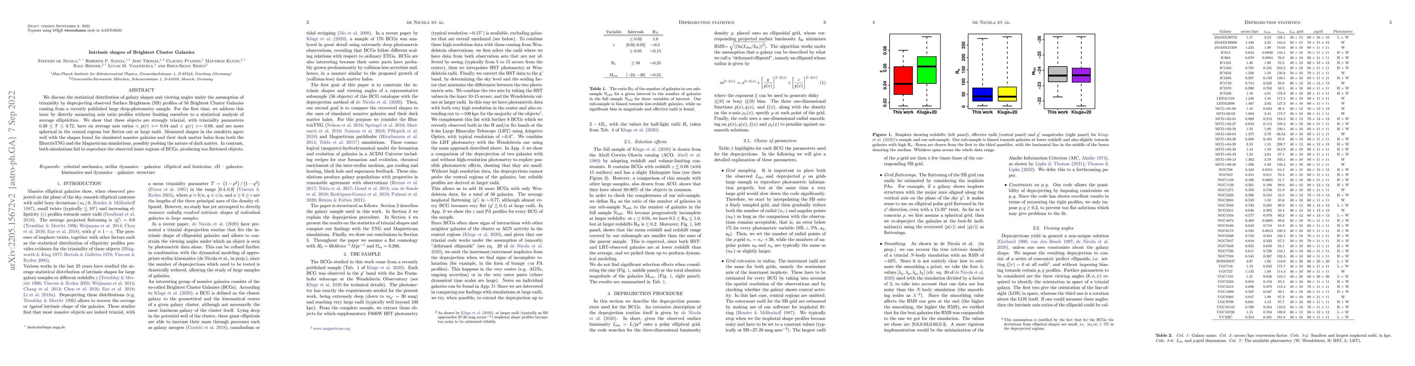 Thumbnail for Intrinsic shapes of Brightest Cluster Galaxies