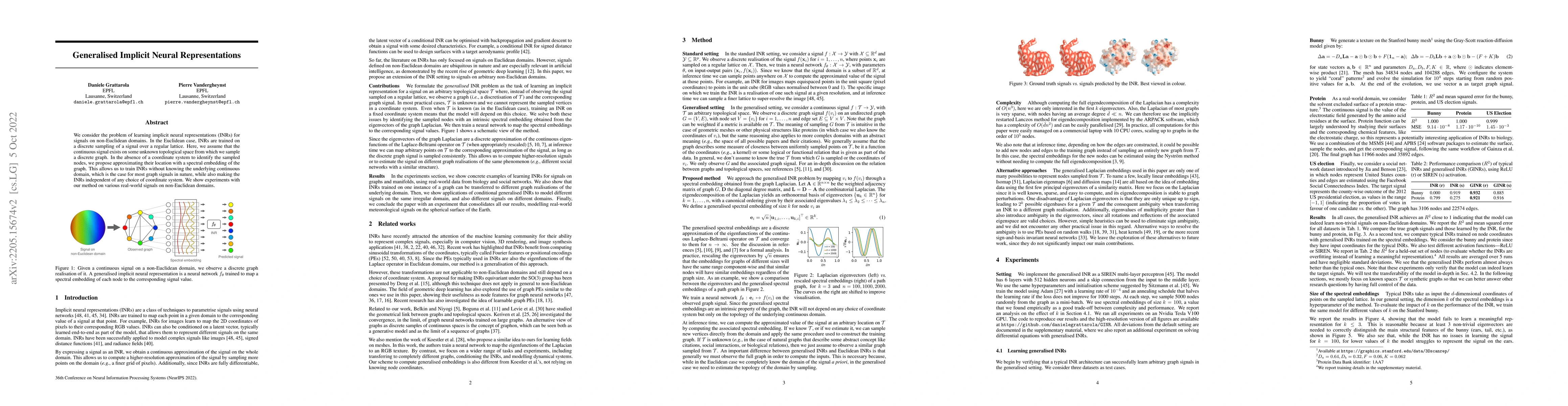 Thumbnail for Generalised Implicit Neural Representations