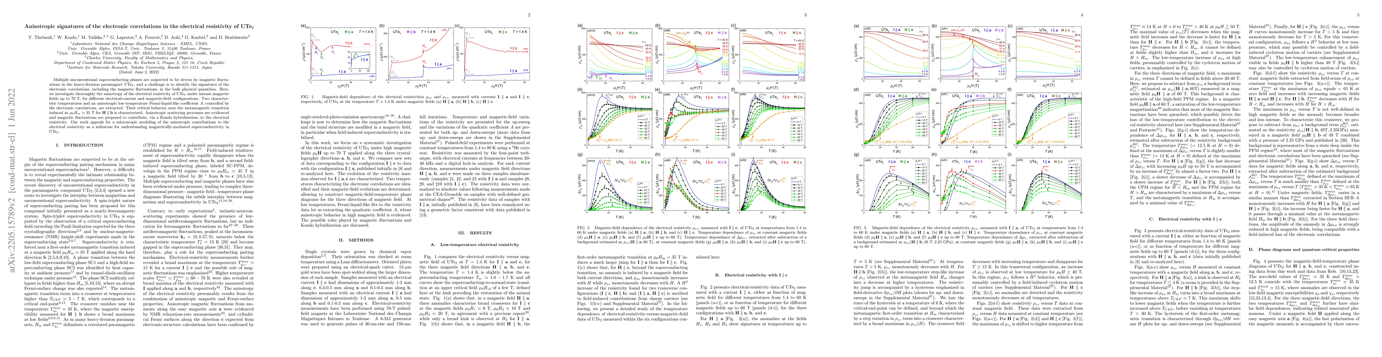 Thumbnail for Anisotropic signatures of the electronic correlations in the electrical
  resistivity of UTe$_2$