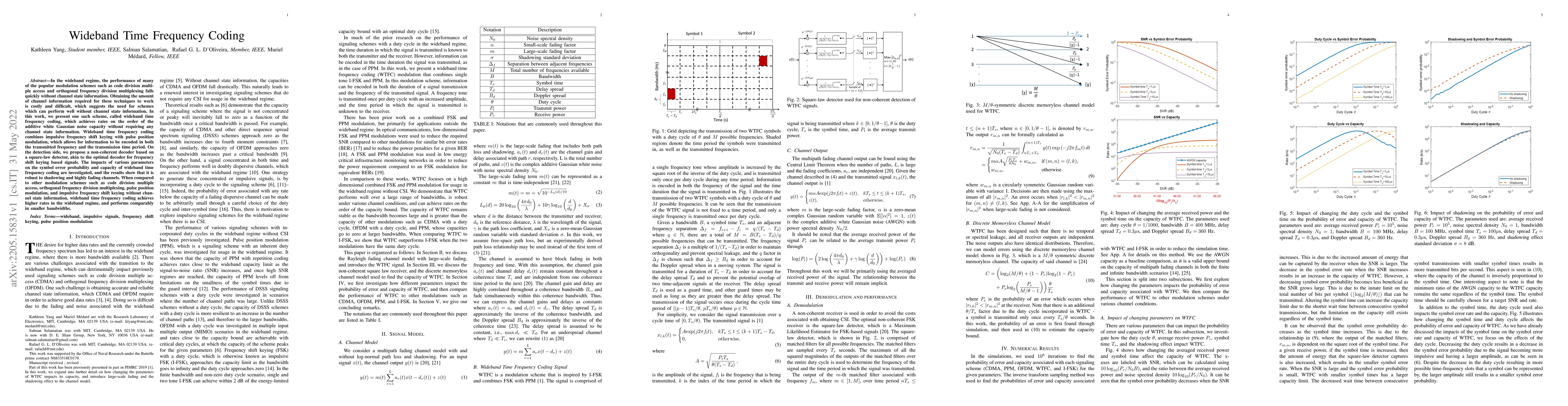 Thumbnail for Wideband Time Frequency Coding
