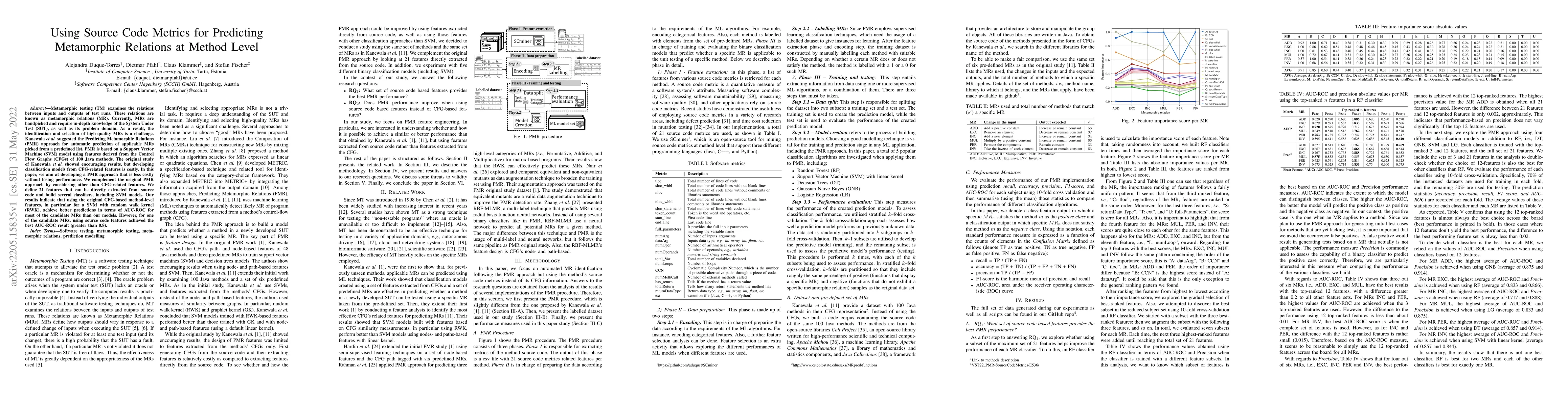 Thumbnail for Using Source Code Metrics for Predicting Metamorphic Relations at Method
  Level