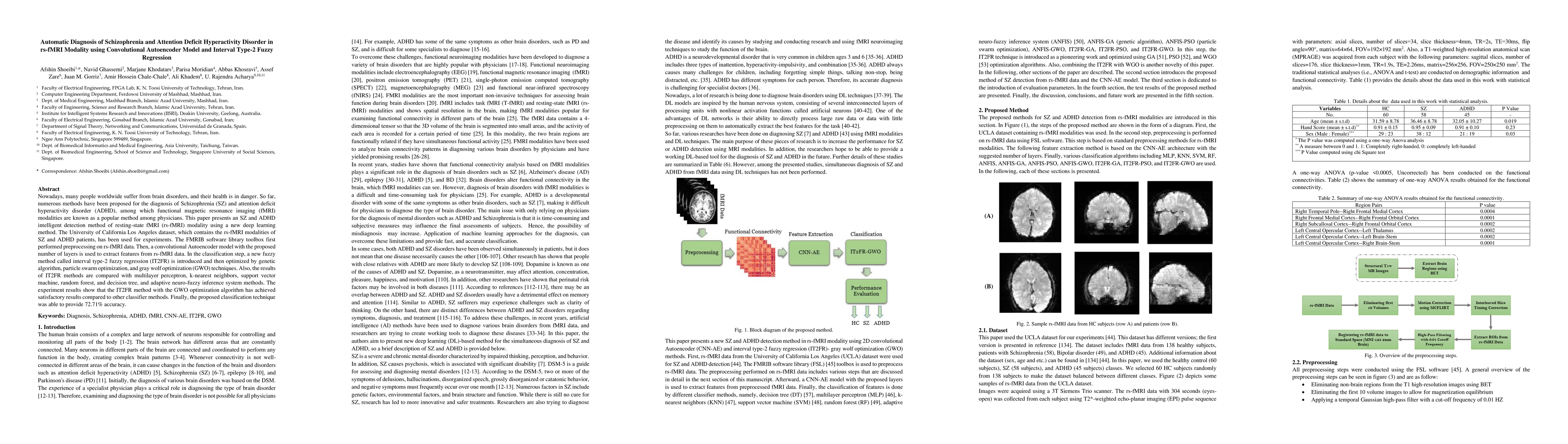 Thumbnail for Automatic diagnosis of schizophrenia and attention deficit hyperactivity
  disorder in rs-fMRI modality using convolutional autoencoder model and
  interval type-2 fuzzy regression