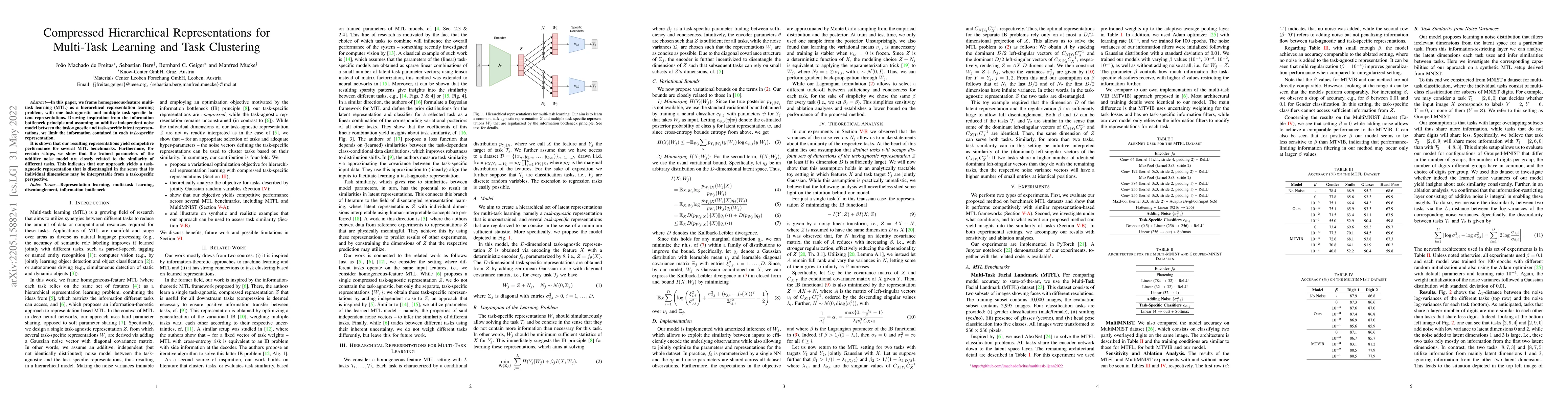 Thumbnail for Compressed Hierarchical Representations for Multi-Task Learning and Task
  Clustering