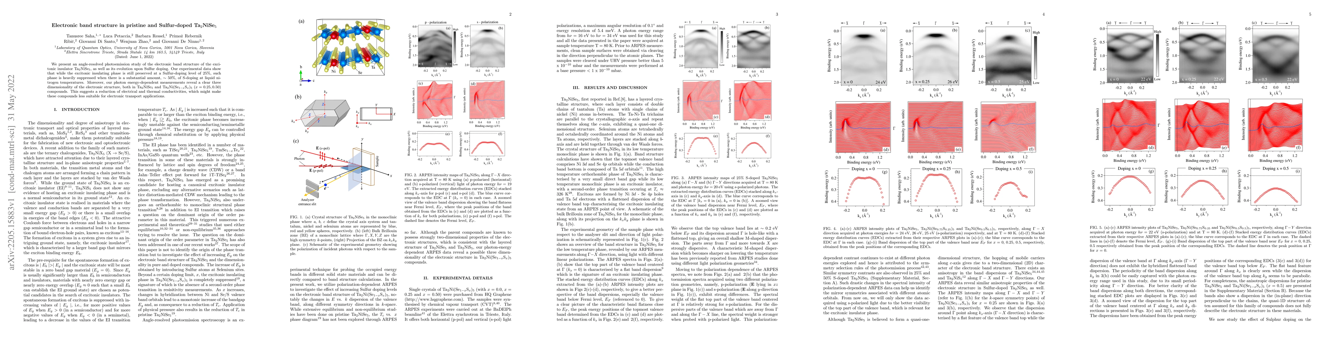 Thumbnail for Electronic band structure in pristine and Sulfur-doped Ta$_2$NiSe$_5$