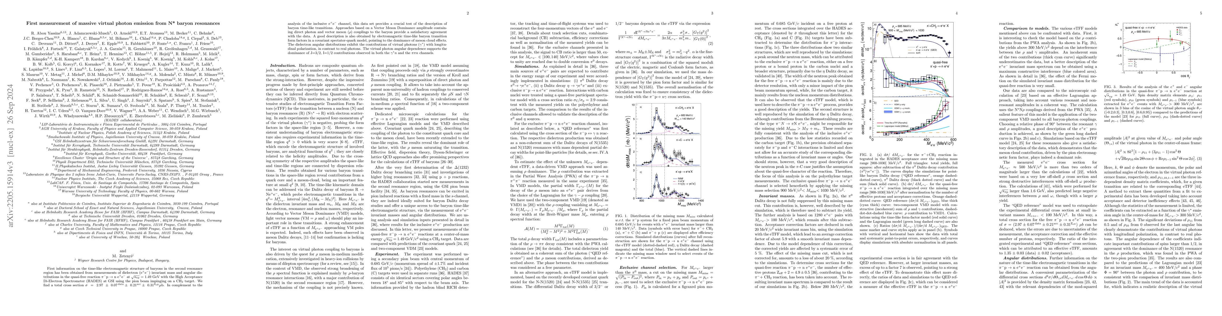 Thumbnail for First measurement of massive virtual photon emission from N* baryon
  resonances