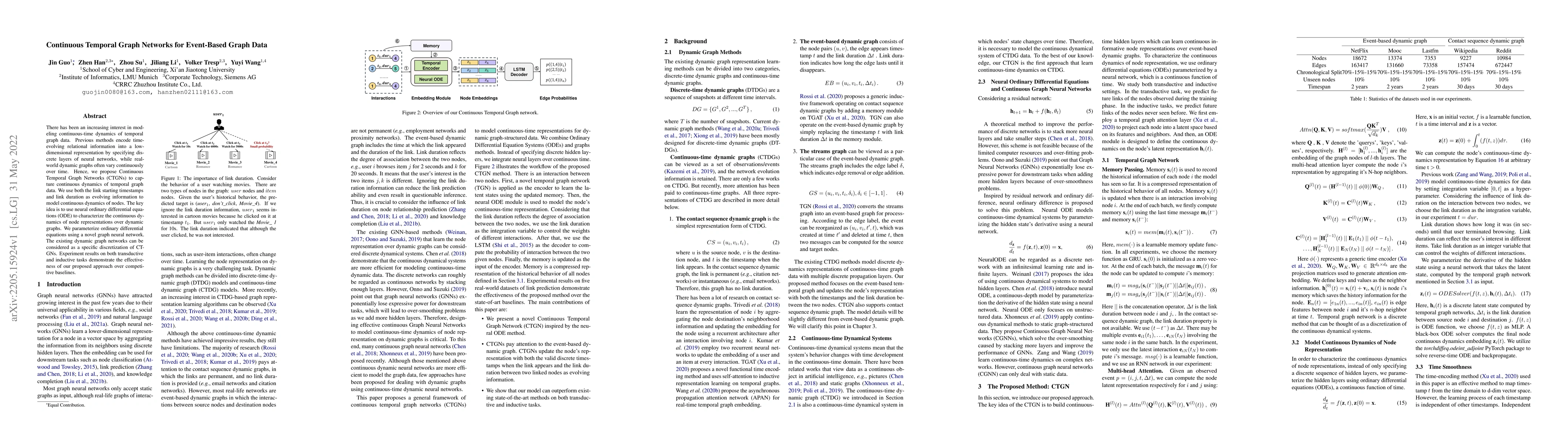 Thumbnail for Continuous Temporal Graph Networks for Event-Based Graph Data