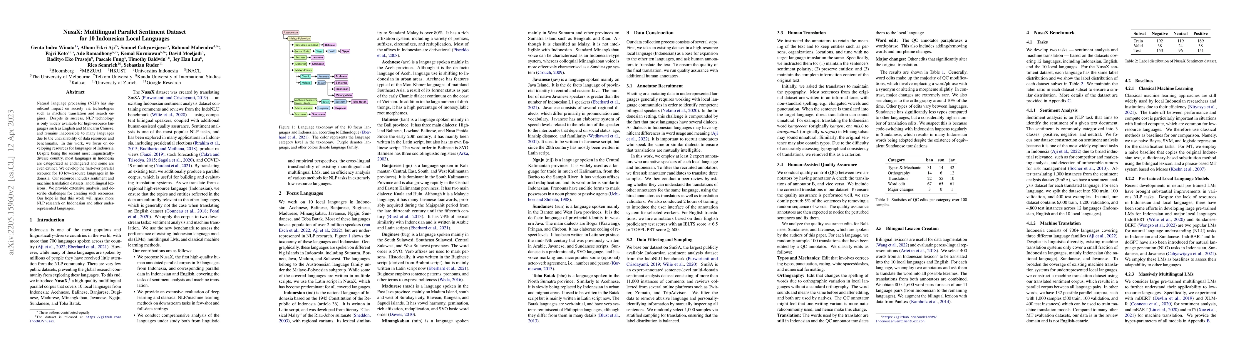 Thumbnail for NusaX: Multilingual Parallel Sentiment Dataset for 10 Indonesian Local
  Languages