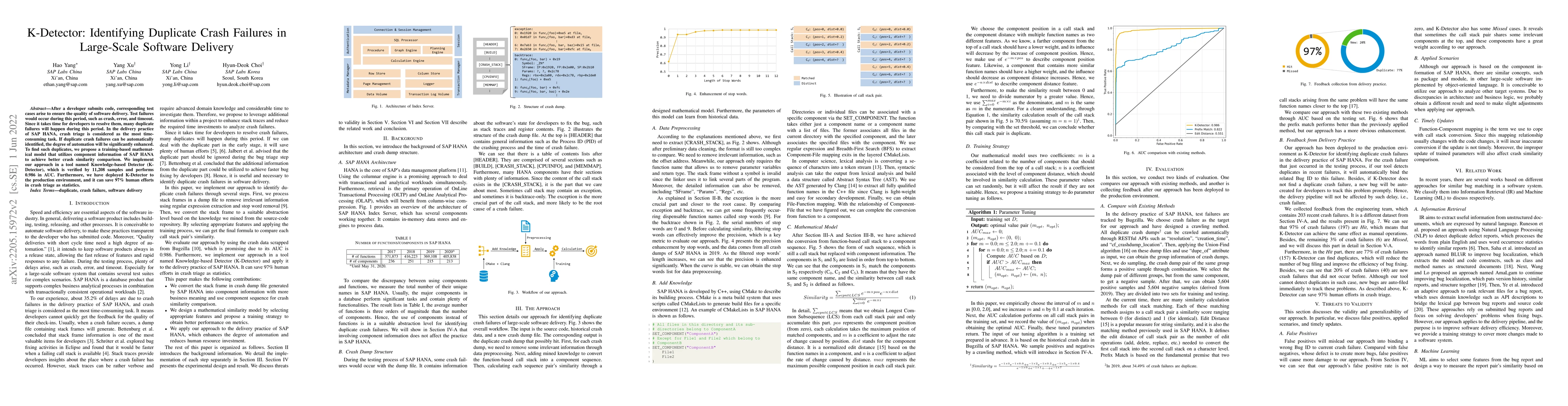 Thumbnail for K-Detector: Identifying Duplicate Crash Failures in Large-Scale Software
  Delivery
