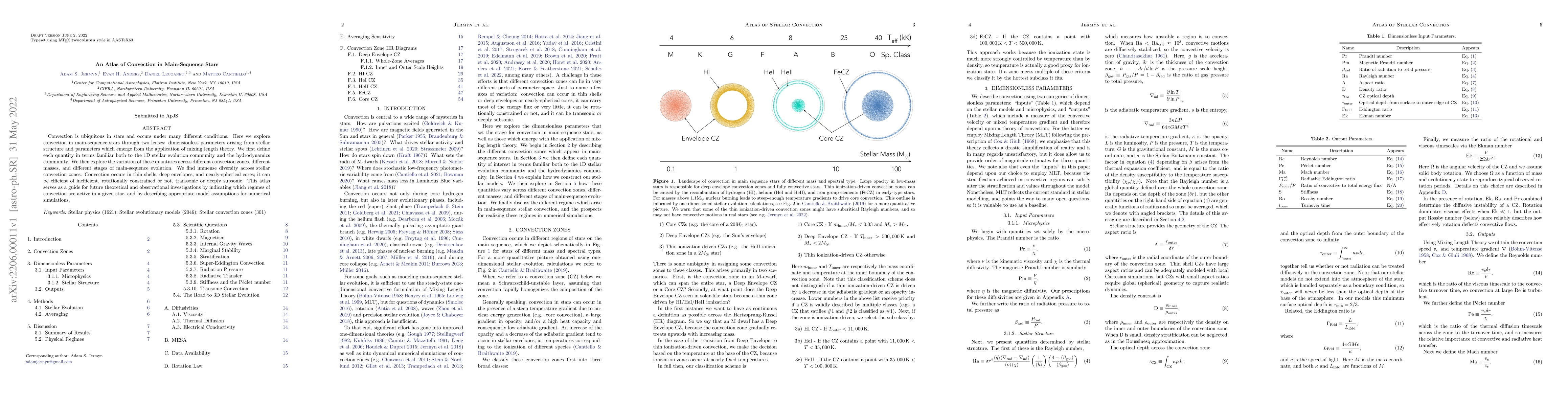 Thumbnail for An Atlas of Convection in Main-Sequence Stars