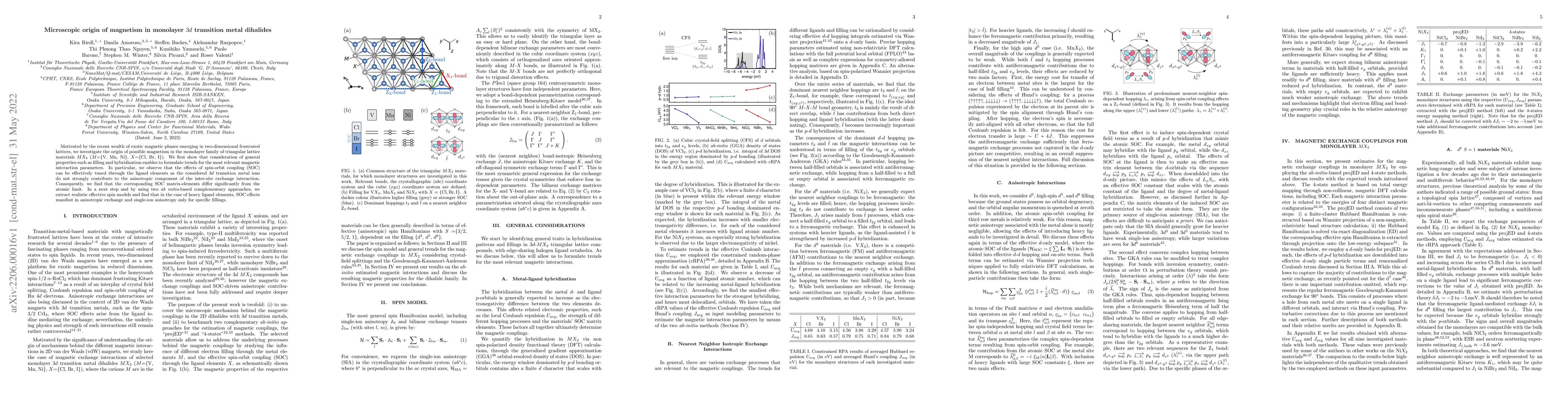 Thumbnail for Microscopic origin of magnetism in monolayer $3d$ transition metal
  dihalides