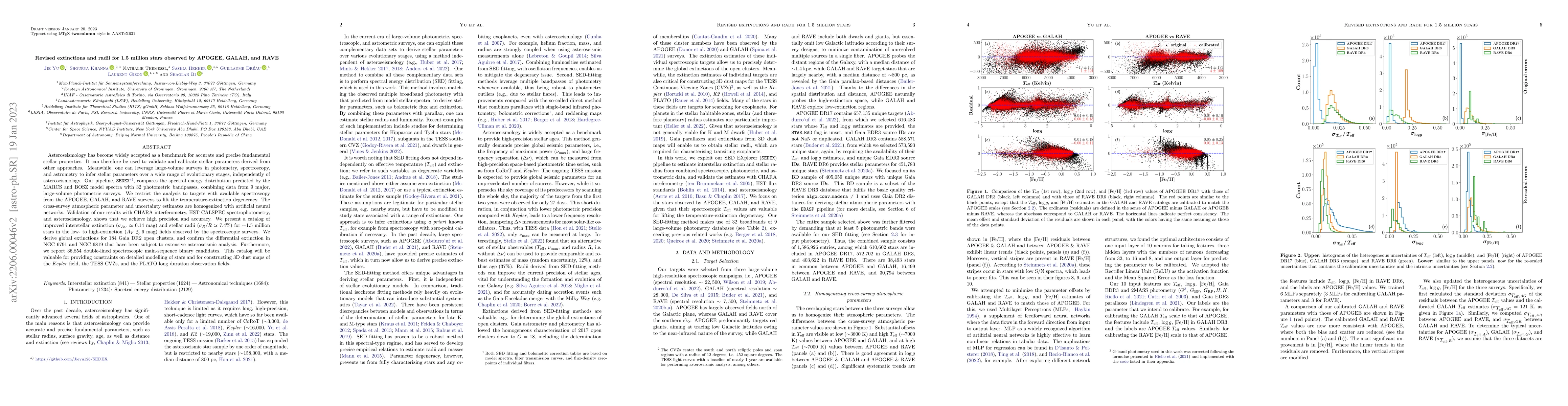 Thumbnail for Revised extinctions and radii for 1.5 million stars observed by APOGEE,
  GALAH, and RAVE