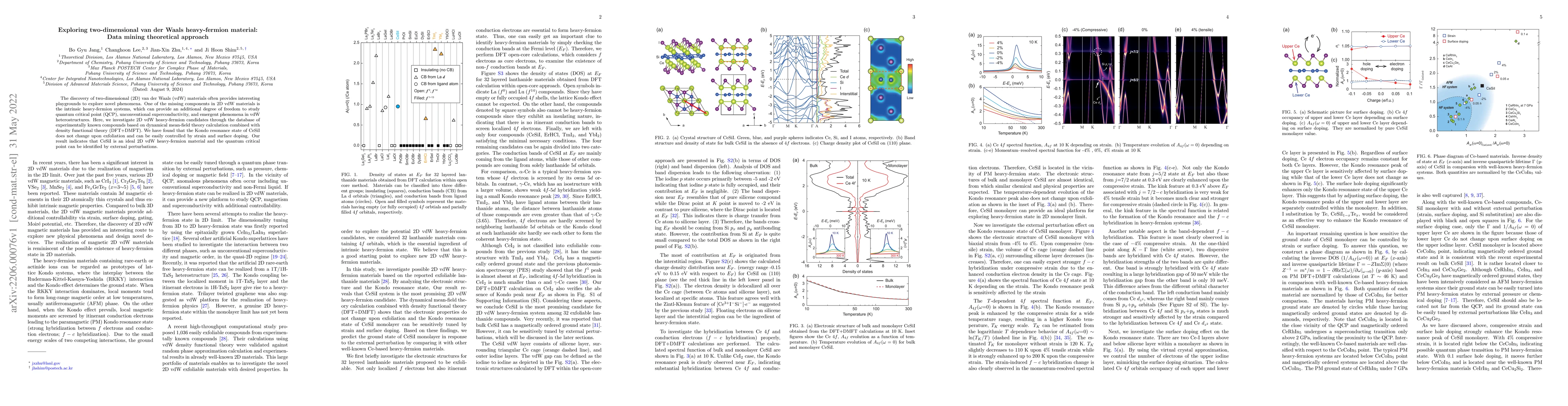 Thumbnail for Exploring two-dimensional van der Waals heavy-fermion material: Data
  mining theoretical approach