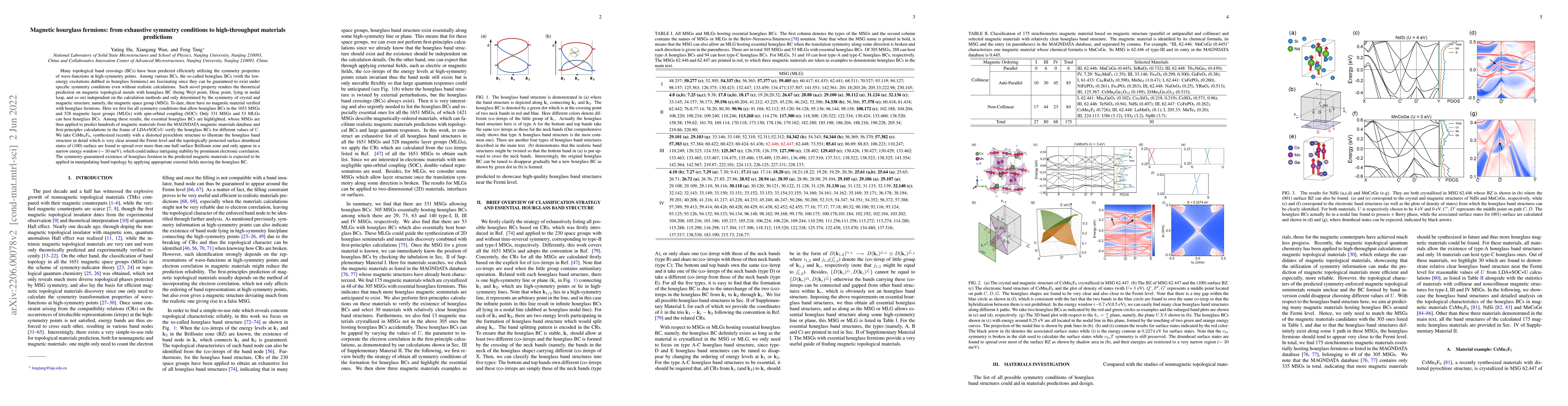 Thumbnail for Magnetic hourglass fermions: from exhaustive symmetry conditions to
  high-throughput materials predictions