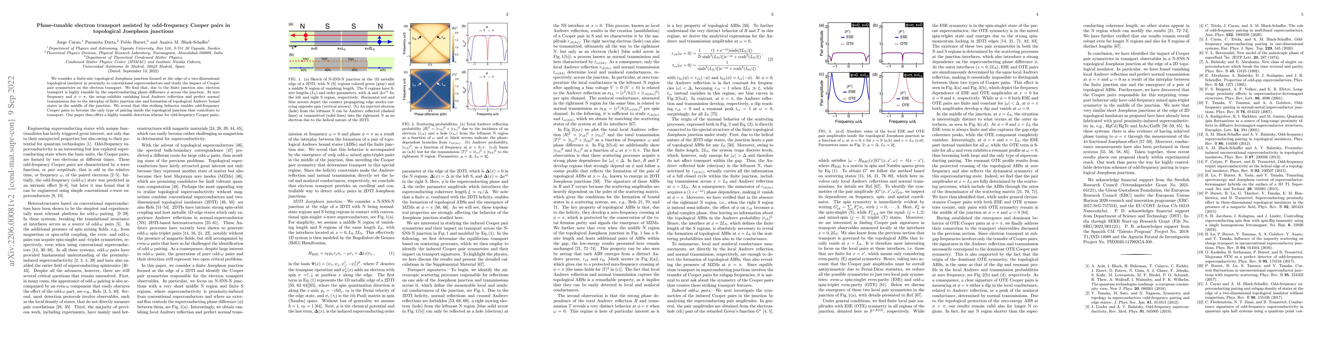 Thumbnail for Phase-tunable electron transport assisted by odd-frequency Cooper pairs
  in topological Josephson junctions