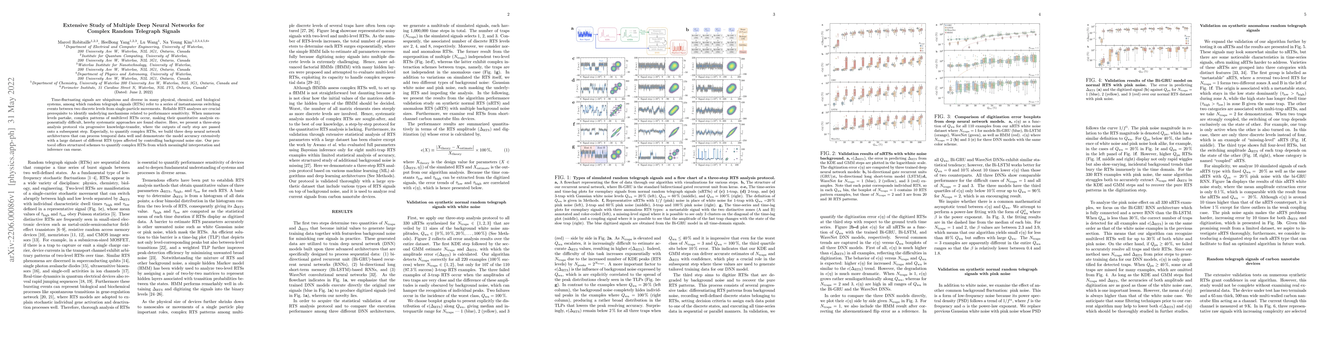 Thumbnail for Extensive Study of Multiple Deep Neural Networks for Complex Random
  Telegraph Signals