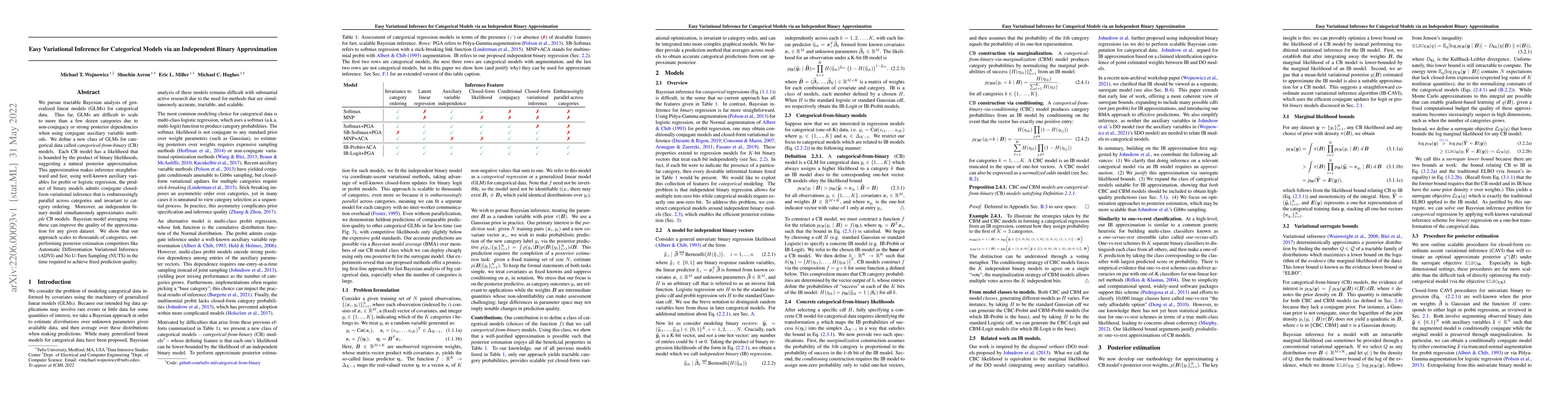 Thumbnail for Easy Variational Inference for Categorical Models via an Independent
  Binary Approximation