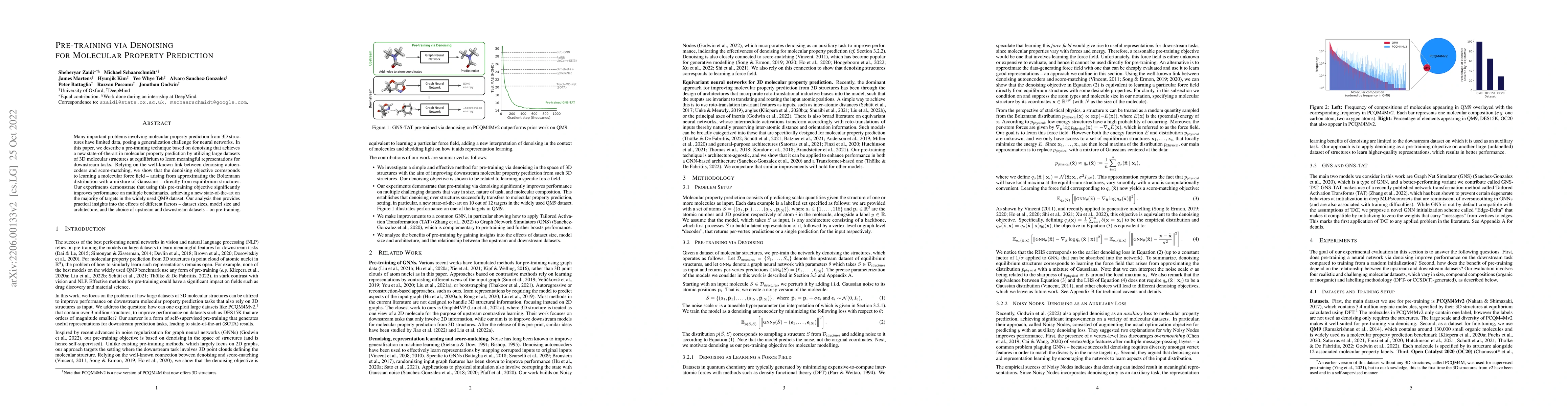 Thumbnail for Pre-training via Denoising for Molecular Property Prediction