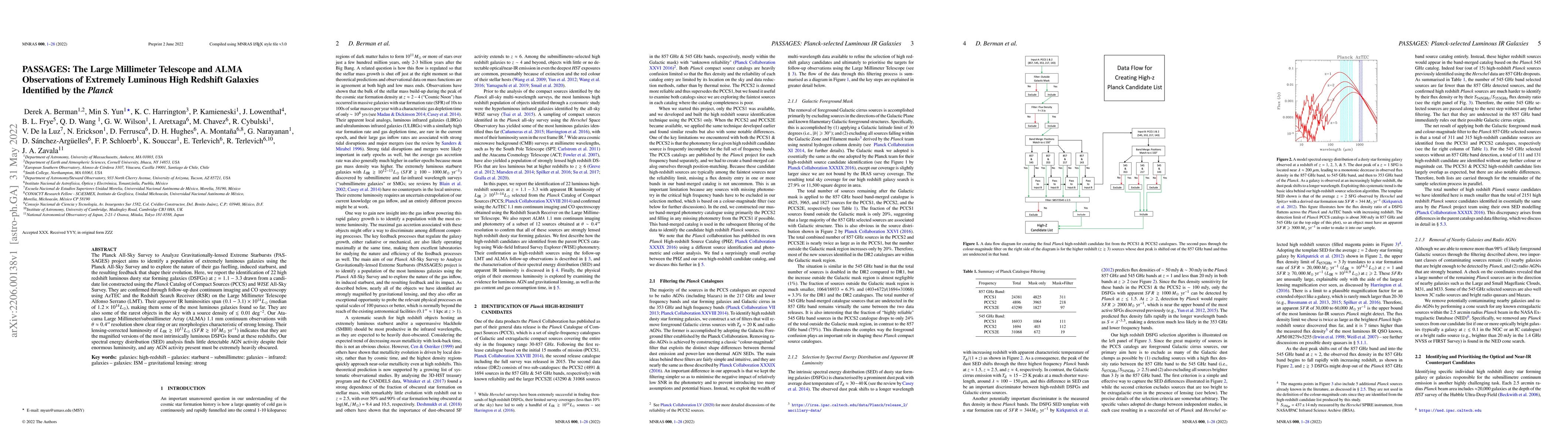 Thumbnail for PASSAGES: The Large Millimeter Telescope and ALMA Observations of
  Extremely Luminous High Redshift Galaxies Identified by the Planck