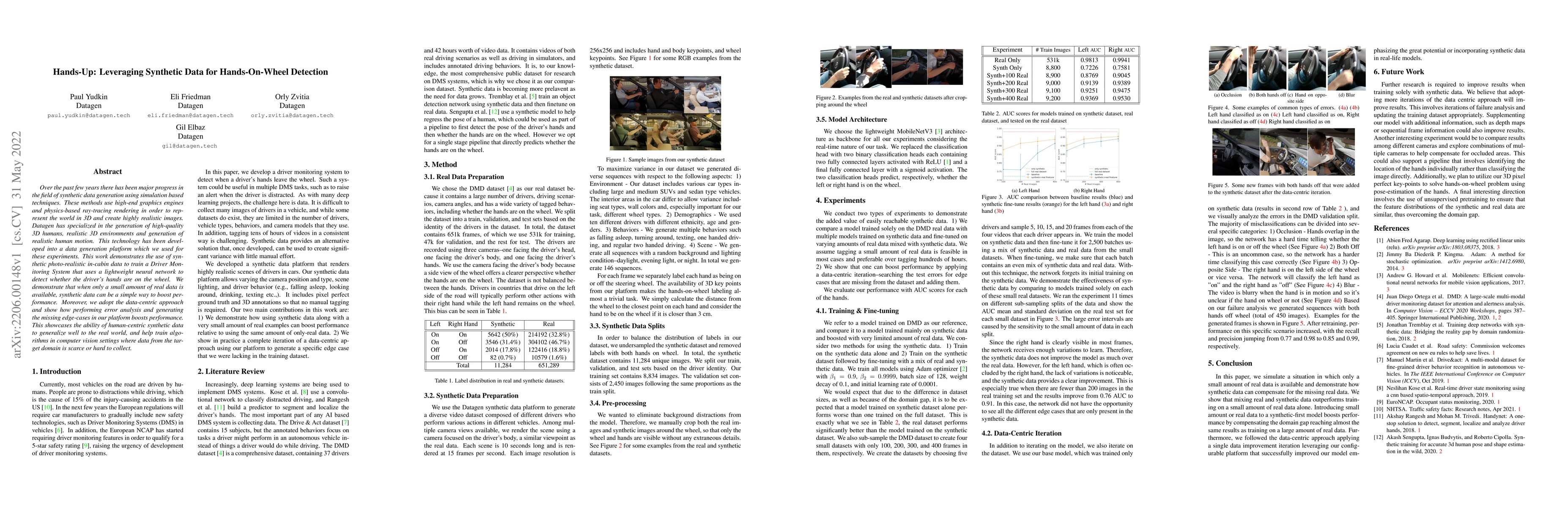 Thumbnail for Hands-Up: Leveraging Synthetic Data for Hands-On-Wheel Detection