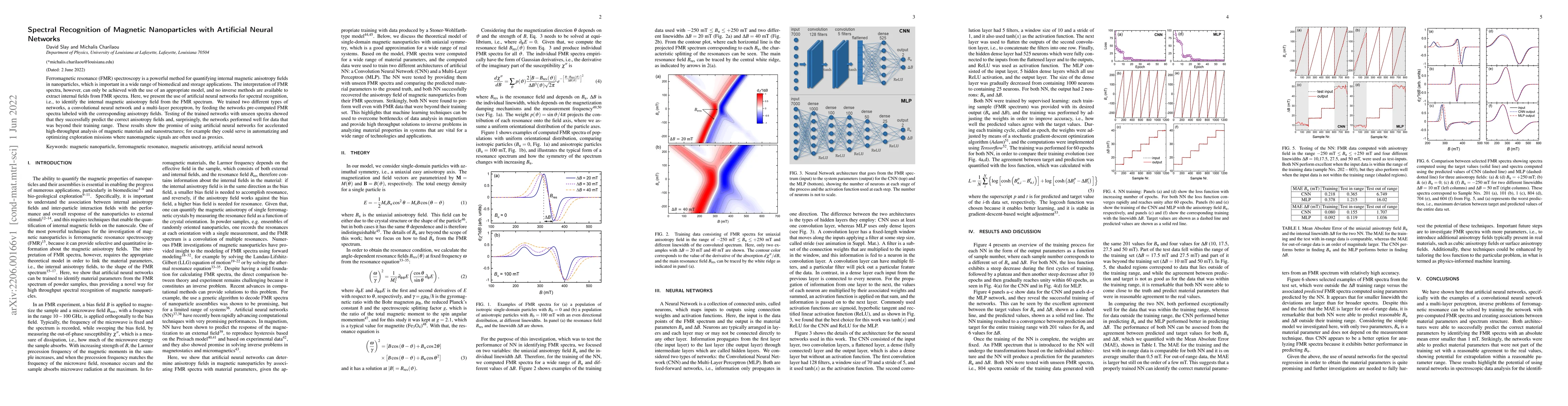 Thumbnail for Spectral Recognition of Magnetic Nanoparticles with Artificial Neural
  Networks