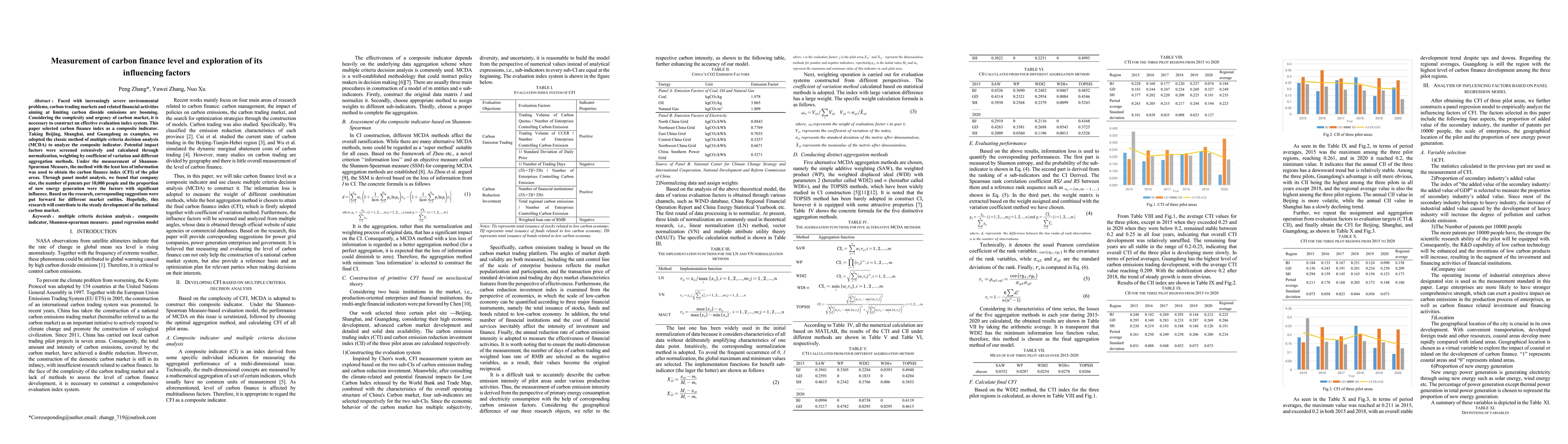 Thumbnail for Measurement of carbon finance level and exploration of its influencing
  factors