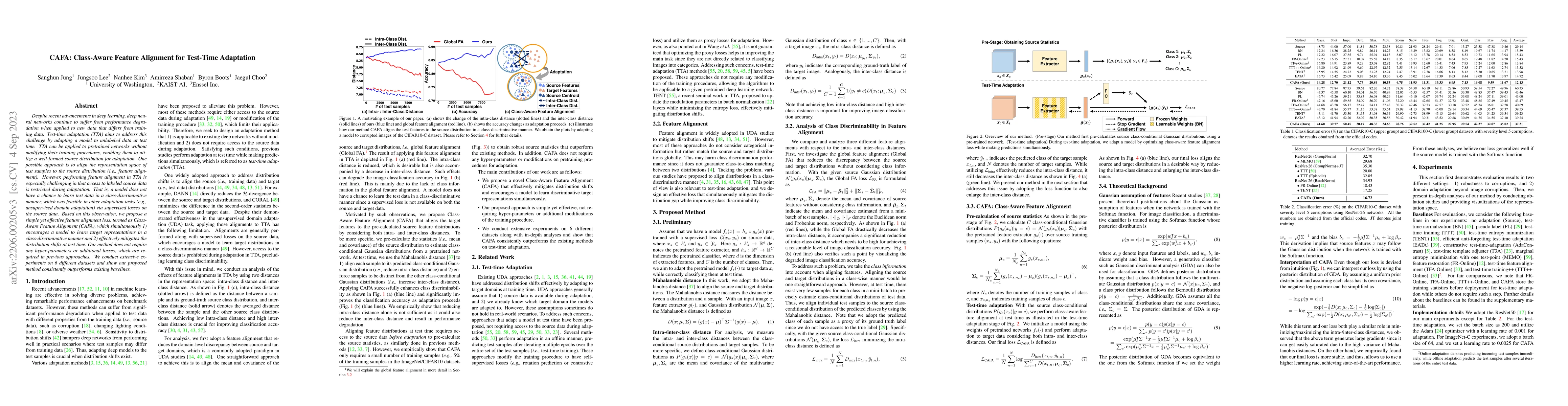 Thumbnail for CAFA: Class-Aware Feature Alignment for Test-Time Adaptation