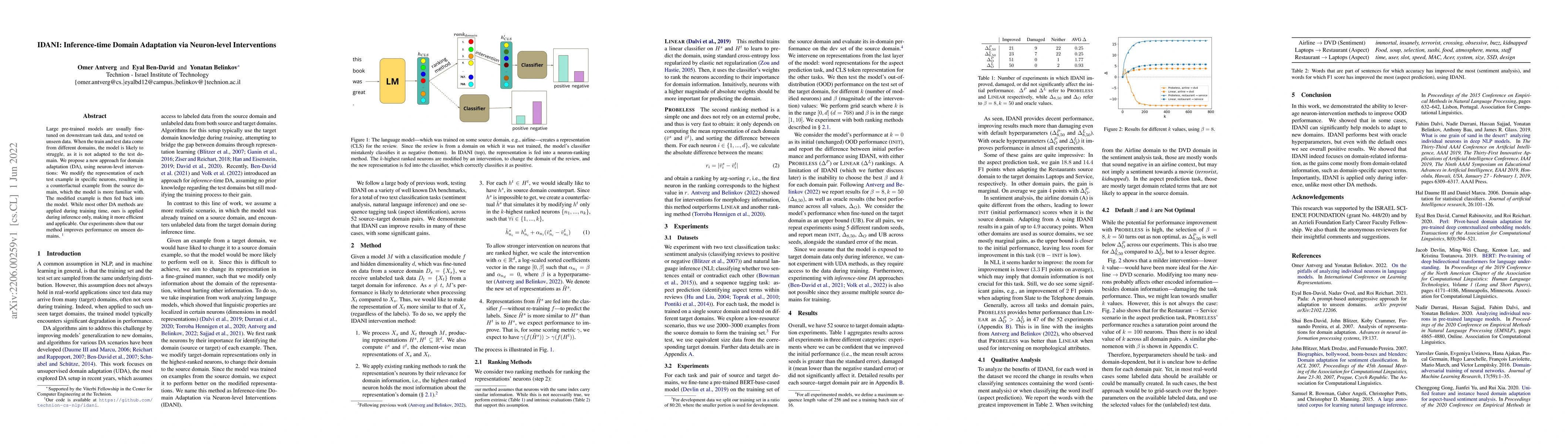 Thumbnail for IDANI: Inference-time Domain Adaptation via Neuron-level Interventions