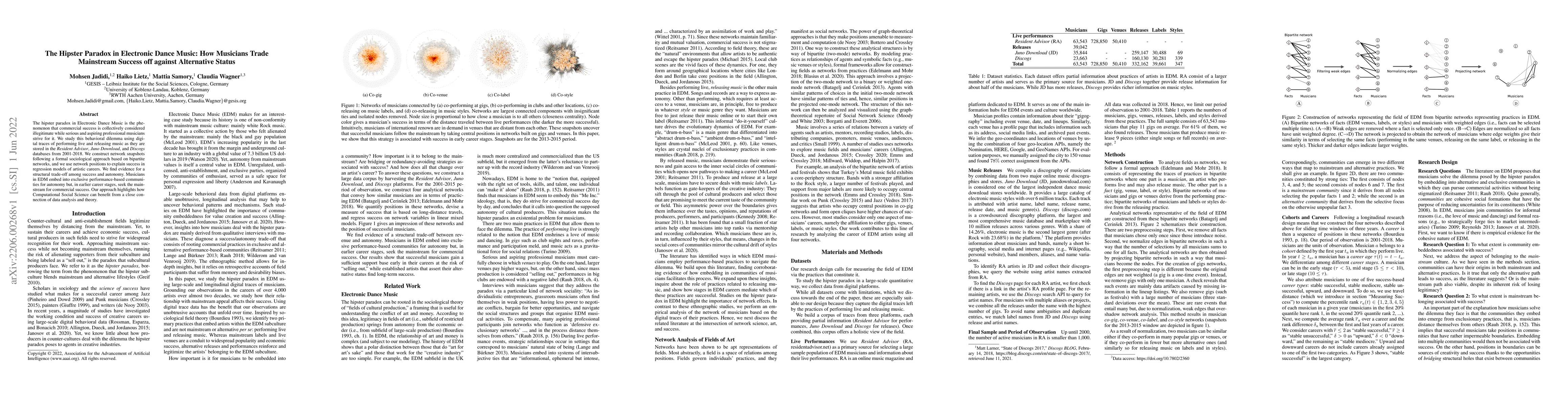 Thumbnail for The Hipster Paradox in Electronic Dance Music: How Musicians Trade
  Mainstream Success off against Alternative Status