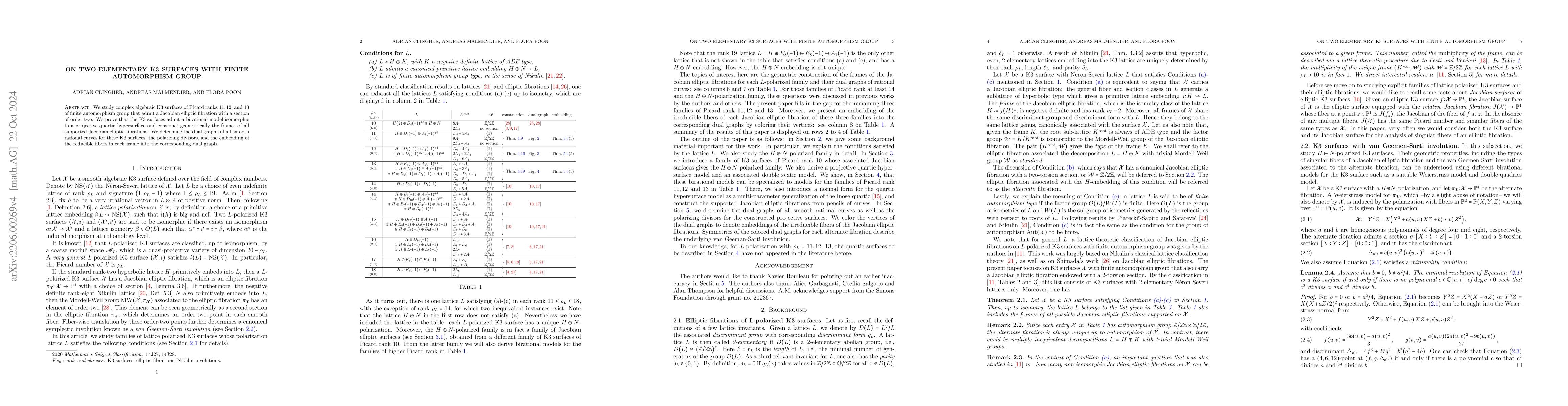 Thumbnail for On two-elementary K3 surfaces with finite automorphism group