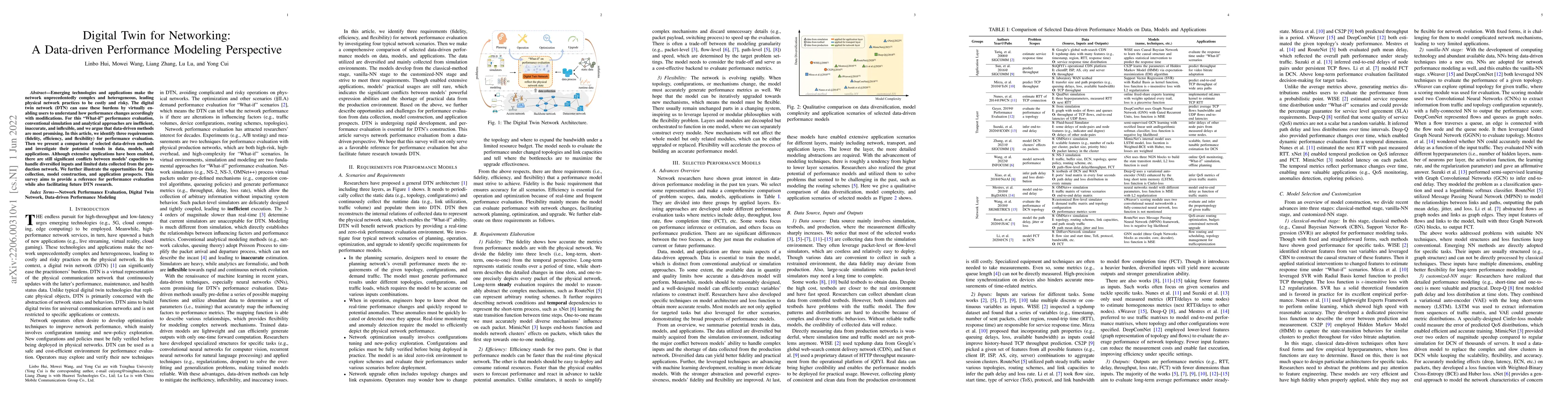 Thumbnail for Digital Twin for Networking: A Data-driven Performance Modeling
  Perspective