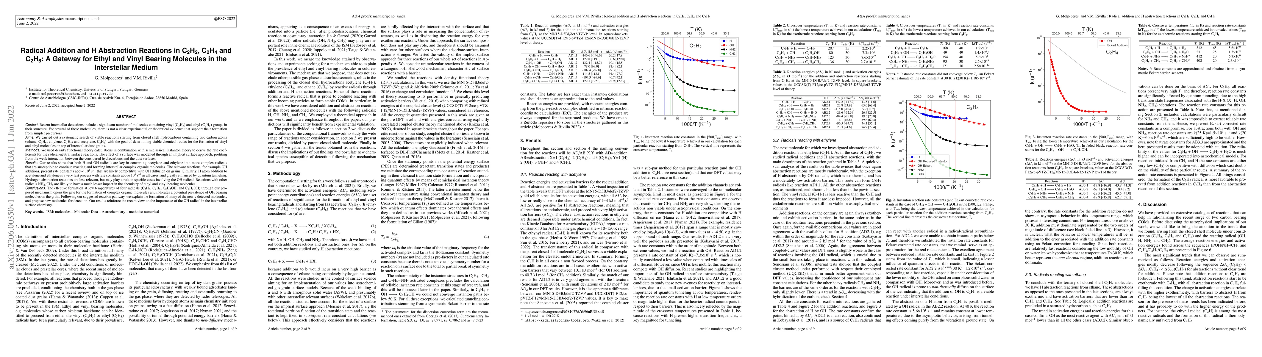 Thumbnail for Radical Addition and H Abstraction Reactions in C2H2, C2H4 and C2H6: A
  Gateway for Ethyl and Vinyl Bearing Molecules in the Interstellar Medium