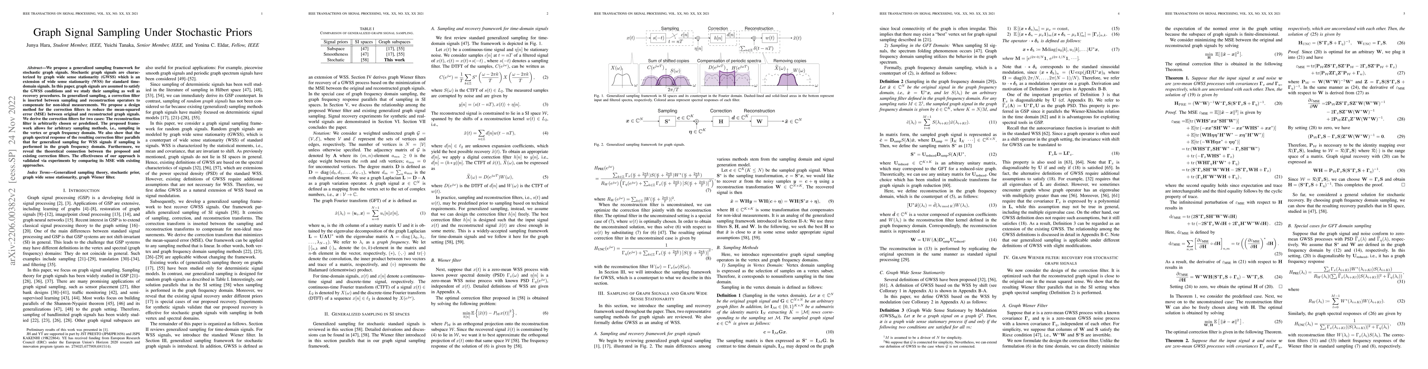 Thumbnail for Graph Signal Sampling Under Stochastic Priors