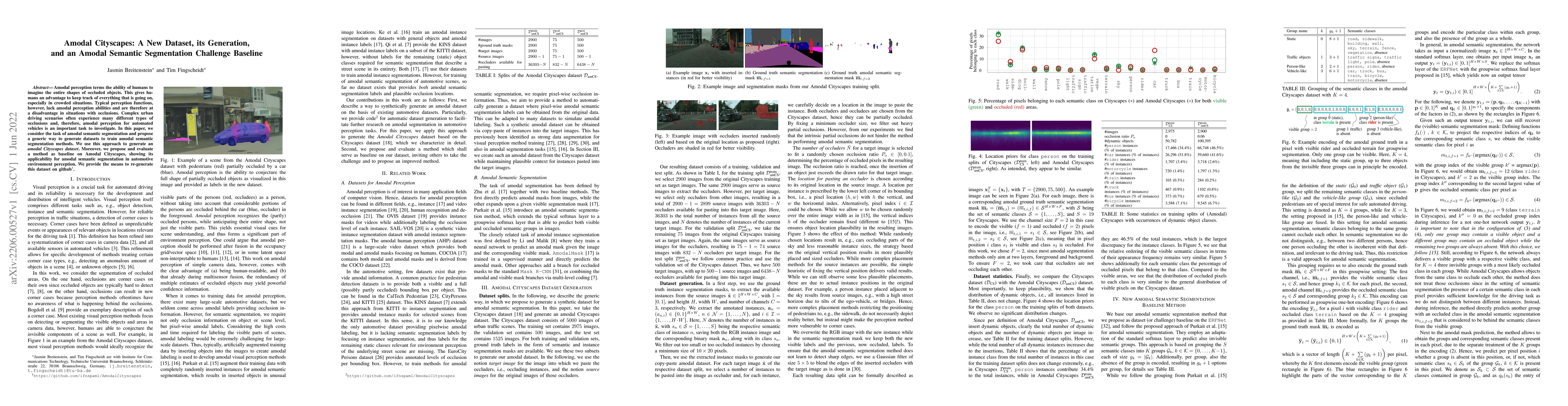 Thumbnail for Amodal Cityscapes: A New Dataset, its Generation, and an Amodal Semantic
  Segmentation Challenge Baseline