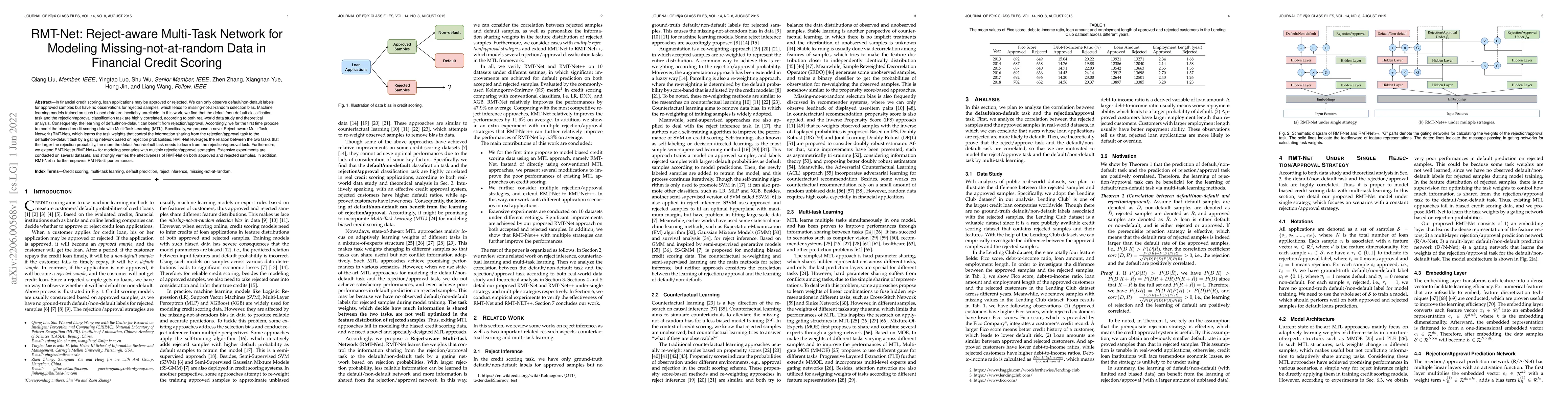 Thumbnail for RMT-Net: Reject-aware Multi-Task Network for Modeling
  Missing-not-at-random Data in Financial Credit Scoring