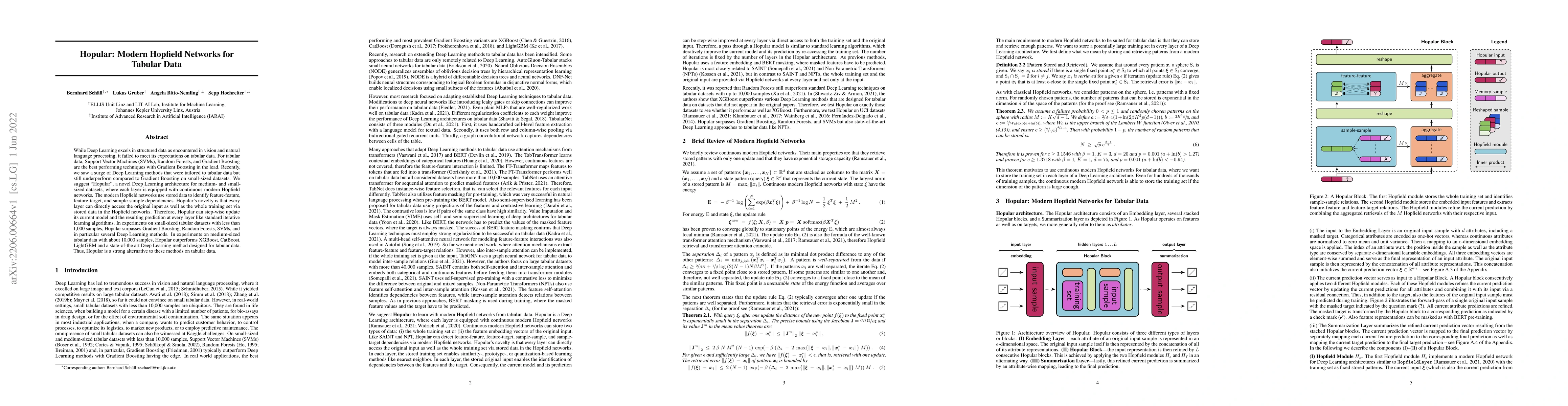 Thumbnail for Hopular: Modern Hopfield Networks for Tabular Data