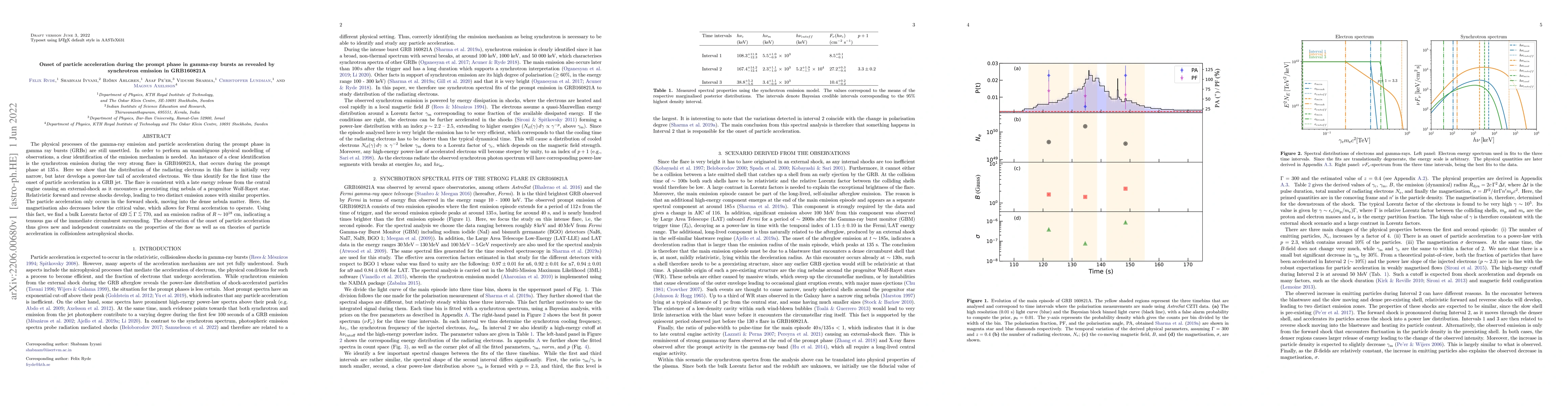 Thumbnail for Onset of particle acceleration during the prompt phase in gamma-ray
  bursts as revealed by synchrotron emission in GRB160821A