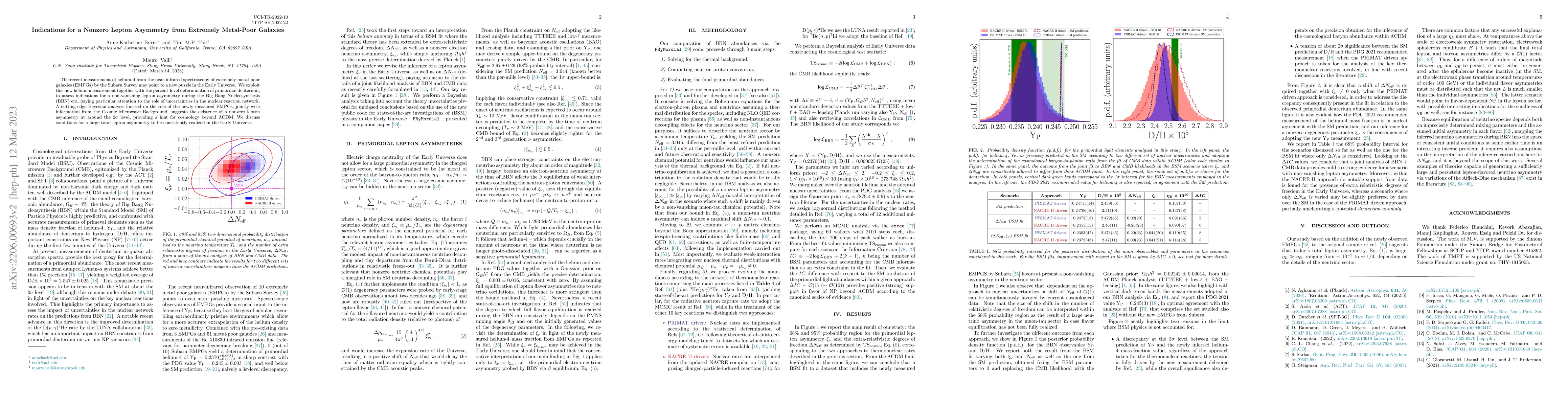 Thumbnail for Indications for a Nonzero Lepton Asymmetry from Extremely Metal-Poor
  Galaxies