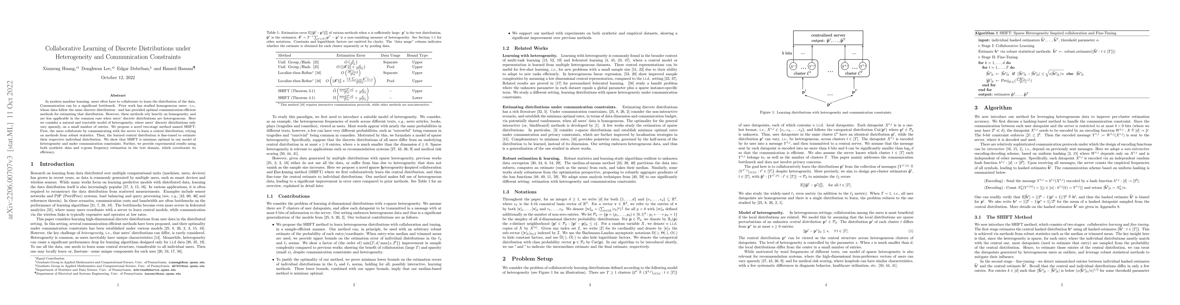 Thumbnail for Collaborative Learning of Discrete Distributions under Heterogeneity and
  Communication Constraints