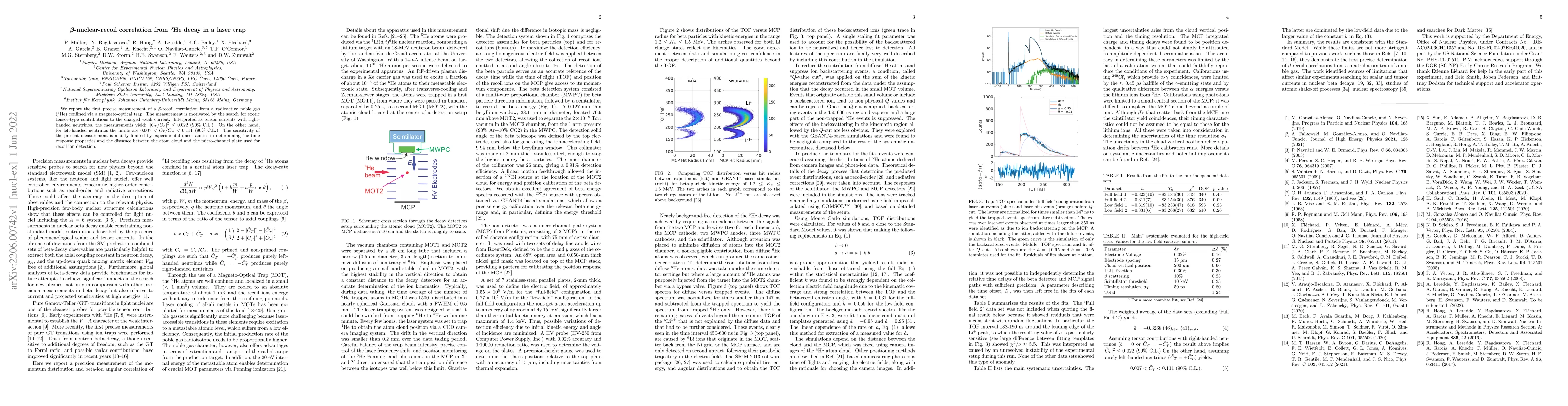 Thumbnail for $\beta$-nuclear-recoil correlation from $^6$He decay in a laser trap