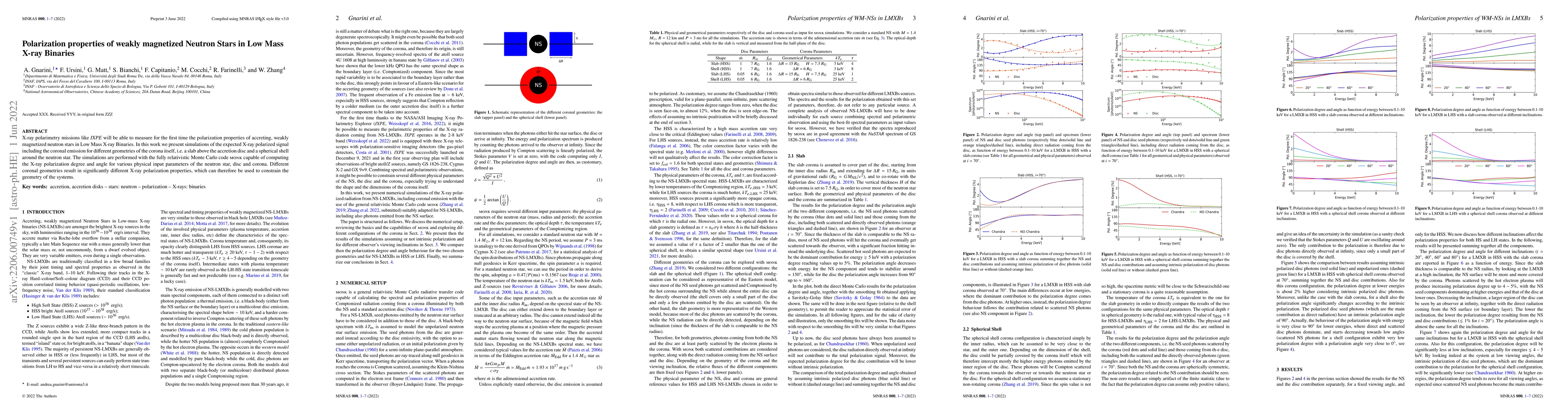 Thumbnail for Polarization properties of weakly magnetized Neutron Stars in Low Mass
  X-ray Binaries