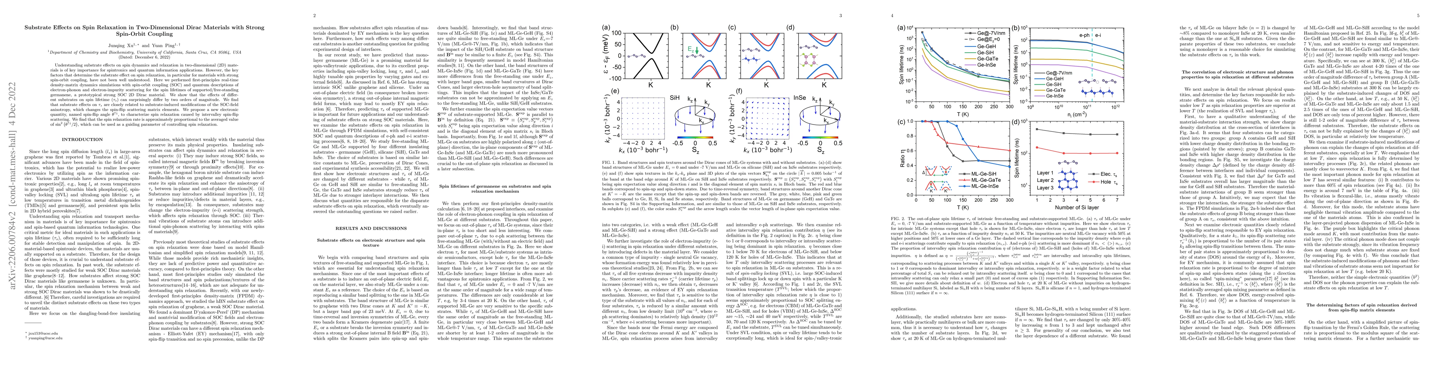 Thumbnail for Substrate Effects on Spin Relaxation in Two-Dimensional Dirac Materials
  with Strong Spin-Orbit Coupling
